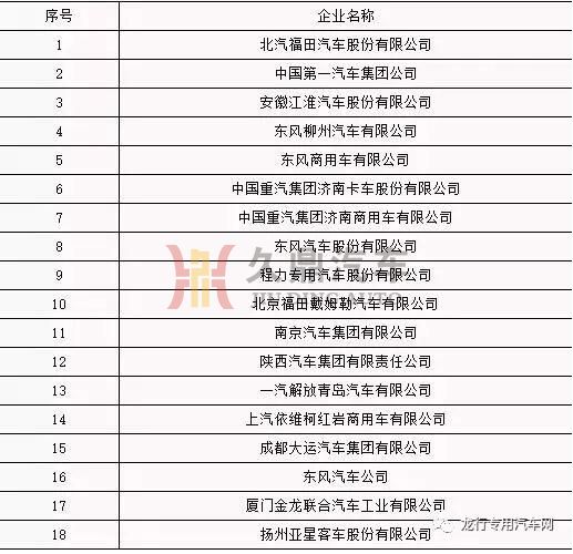 18家車(chē)輛生產(chǎn)企業(yè)存在生產(chǎn)一致性問(wèn)題被通報(bào)