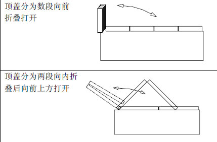 自卸車密閉頂蓋簡(jiǎn)介